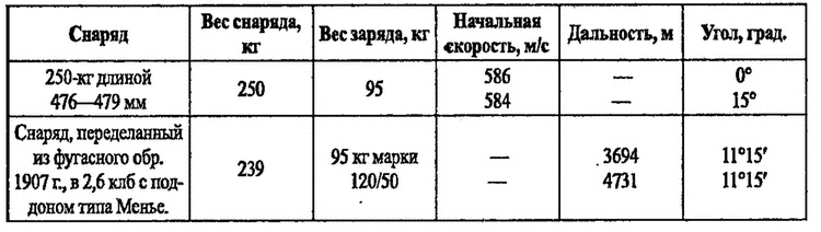 Большой блеф Тухачевского. Как перевооружалась Красная армия Большой блеф Тухачевского. Как перевооружалась Красная армия