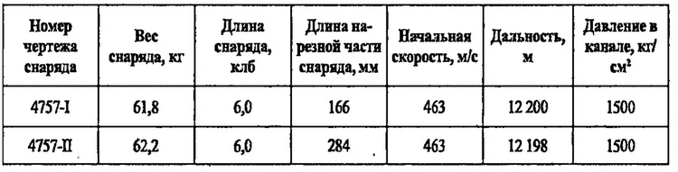 Большой блеф Тухачевского. Как перевооружалась Красная армия Большой блеф Тухачевского. Как перевооружалась Красная армия