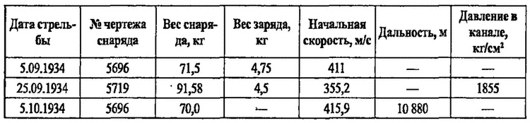 Большой блеф Тухачевского. Как перевооружалась Красная армия Большой блеф Тухачевского. Как перевооружалась Красная армия