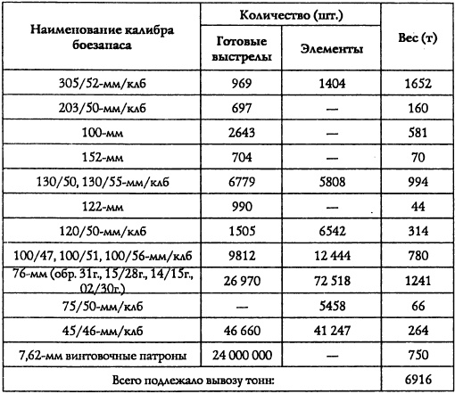 Адмирал Октябрьский против Муссолини Адмирал Октябрьский против Муссолини