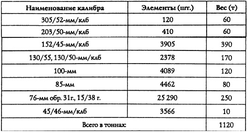 Адмирал Октябрьский против Муссолини Адмирал Октябрьский против Муссолини