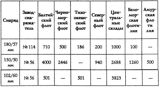 Адмирал Октябрьский против Муссолини Адмирал Октябрьский против Муссолини
