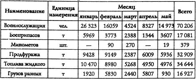 Адмирал Октябрьский против Муссолини Адмирал Октябрьский против Муссолини
