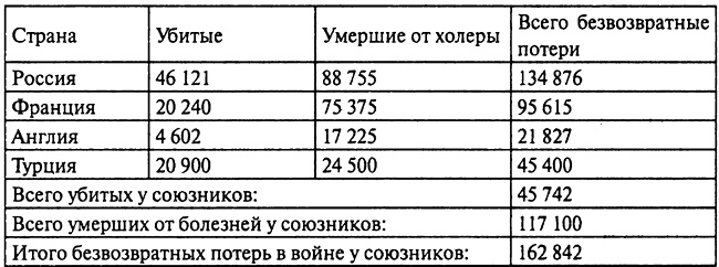 Англия. Ни войны, ни мира Англия. Ни войны, ни мира
