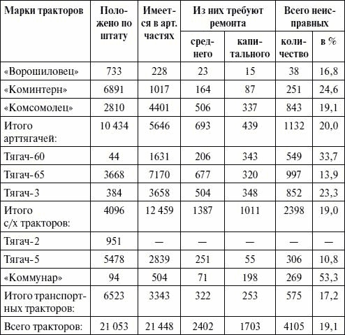 Артиллерия в Великой Отечественной войне Артиллерия в Великой Отечественной войне