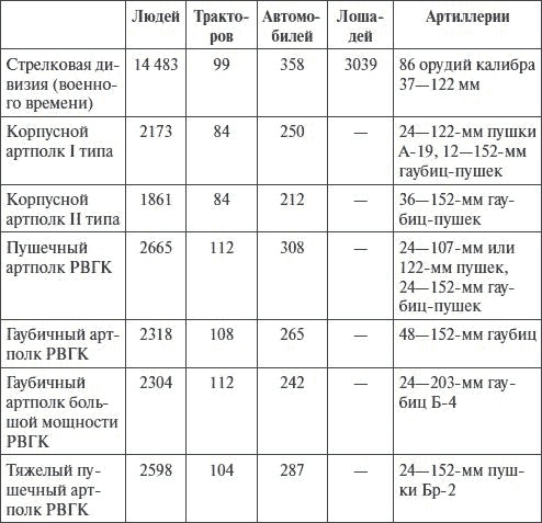 Артиллерия в Великой Отечественной войне Артиллерия в Великой Отечественной войне