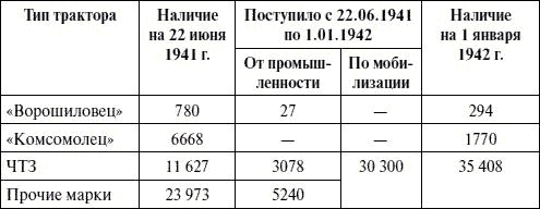 Артиллерия в Великой Отечественной войне Артиллерия в Великой Отечественной войне