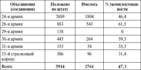Артиллерия в Великой Отечественной войне Артиллерия в Великой Отечественной войне