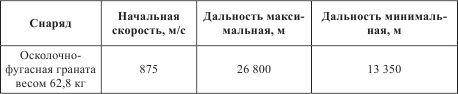 Атлантический вал Гитлера Атлантический вал Гитлера
