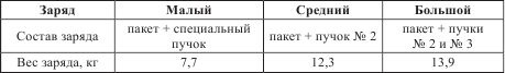 Атлантический вал Гитлера Атлантический вал Гитлера