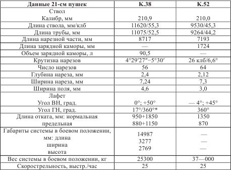 Атлантический вал Гитлера Атлантический вал Гитлера