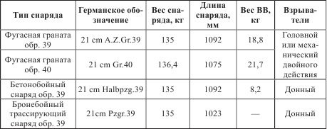 Атлантический вал Гитлера Атлантический вал Гитлера