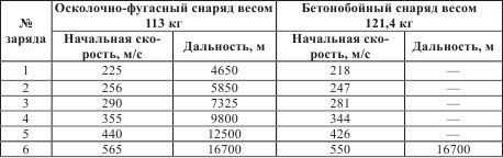 Атлантический вал Гитлера Атлантический вал Гитлера