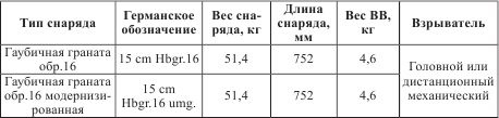 Атлантический вал Гитлера Атлантический вал Гитлера