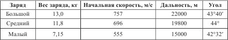 Атлантический вал Гитлера Атлантический вал Гитлера