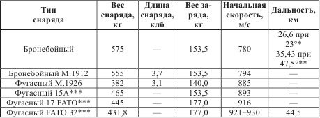 Атлантический вал Гитлера Атлантический вал Гитлера