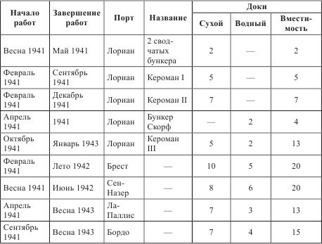 Атлантический вал Гитлера Атлантический вал Гитлера
