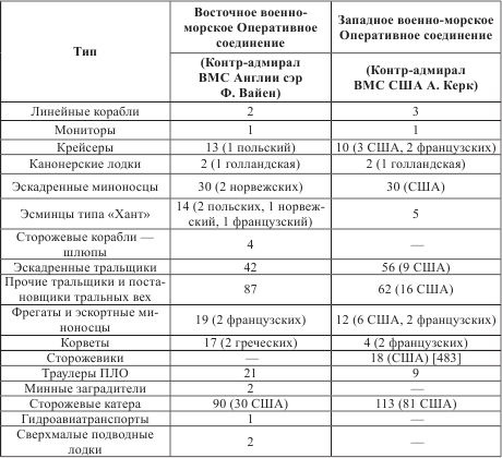 Атлантический вал Гитлера Атлантический вал Гитлера