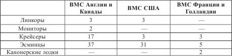 Атлантический вал Гитлера Атлантический вал Гитлера