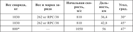 Атлантический вал Гитлера Атлантический вал Гитлера