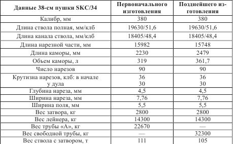 Атлантический вал Гитлера Атлантический вал Гитлера