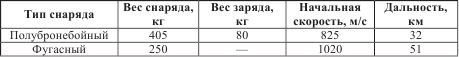Атлантический вал Гитлера Атлантический вал Гитлера