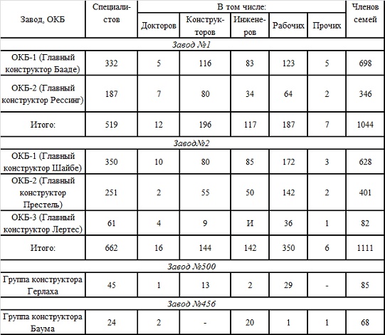 Великая контрибуция. Что СССР получил после войны Великая контрибуция. Что СССР получил после войны