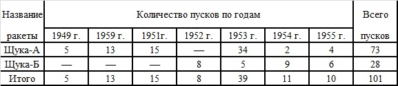 Великая контрибуция. Что СССР получил после войны Великая контрибуция. Что СССР получил после войны
