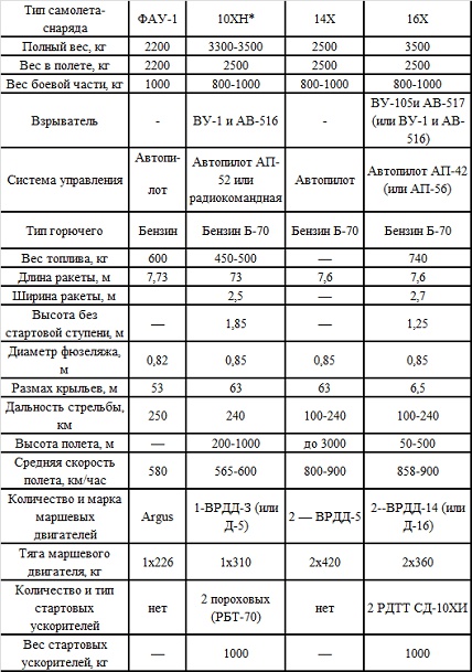 Великая контрибуция. Что СССР получил после войны Великая контрибуция. Что СССР получил после войны