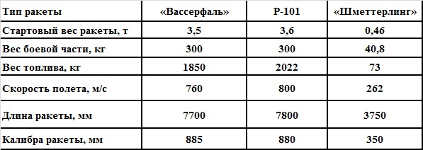 Великая контрибуция. Что СССР получил после войны Великая контрибуция. Что СССР получил после войны