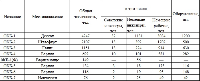 Великая контрибуция. Что СССР получил после войны Великая контрибуция. Что СССР получил после войны