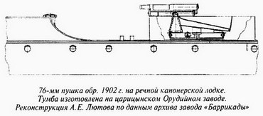 Великая речная война. 1918-1920 годы Великая речная война. 1918-1920 годы
