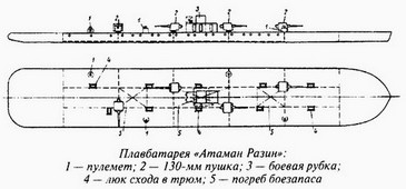 Великая речная война. 1918-1920 годы Великая речная война. 1918-1920 годы