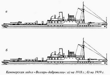 Великая речная война. 1918-1920 годы Великая речная война. 1918-1920 годы