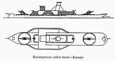Великая речная война. 1918-1920 годы Великая речная война. 1918-1920 годы