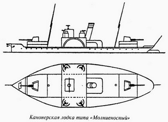 Великая речная война. 1918-1920 годы Великая речная война. 1918-1920 годы