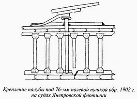 Великая речная война. 1918-1920 годы Великая речная война. 1918-1920 годы