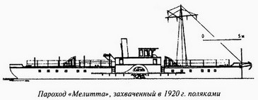 Великая речная война. 1918-1920 годы Великая речная война. 1918-1920 годы