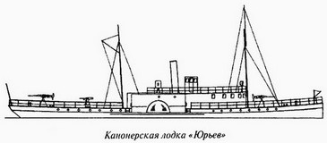 Великая речная война. 1918-1920 годы Великая речная война. 1918-1920 годы