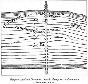 Великая речная война. 1918-1920 годы Великая речная война. 1918-1920 годы
