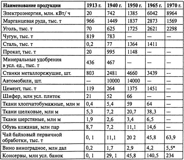 Грузия. Закавказский тупик? Грузия. Закавказский тупик?
