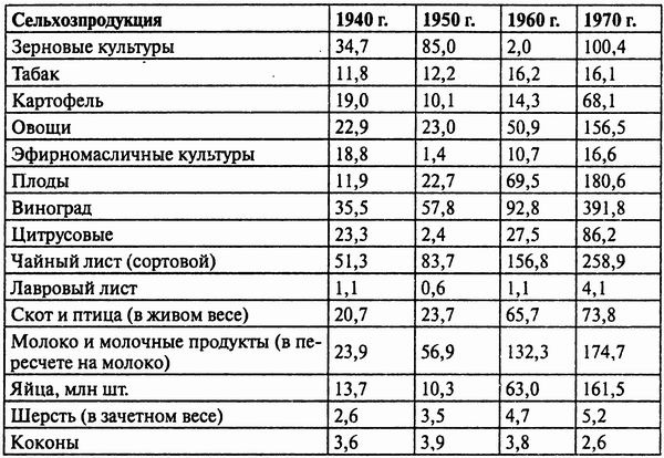 Грузия. Закавказский тупик? Грузия. Закавказский тупик?