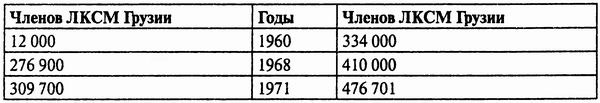 Грузия. Закавказский тупик? Грузия. Закавказский тупик?