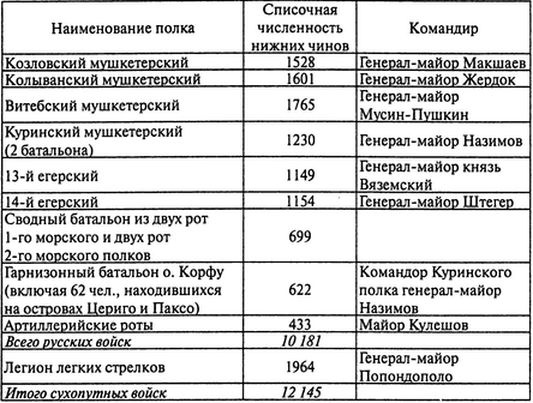 Италия. Враг поневоле Италия. Враг поневоле