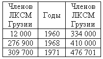 Кавказский капкан. Цхинвал - Тбилиси - Москва Кавказский капкан. Цхинвал - Тбилиси - Москва