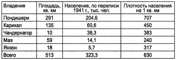 Короткий век блистательной империи Короткий век блистательной империи