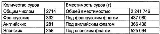 Короткий век блистательной империи Короткий век блистательной империи