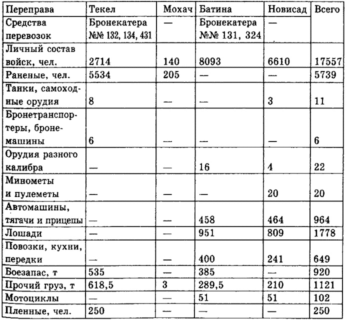 Поход на Вену Поход на Вену