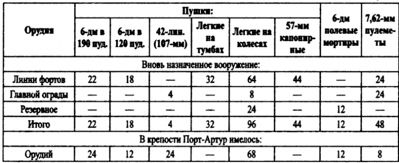 Российские военные базы за рубежом. XVIII-XXI вв. Российские военные базы за рубежом. XVIII-XXI вв.