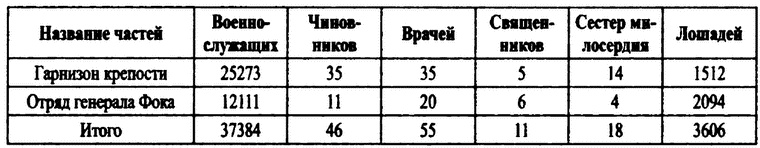 Российские военные базы за рубежом. XVIII-XXI вв. Российские военные базы за рубежом. XVIII-XXI вв.